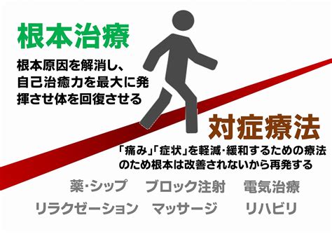 EDを根本的に治療したい方へ、運動療法の取り組み方